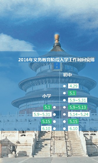 北京市小客车指标管理信息系统软件